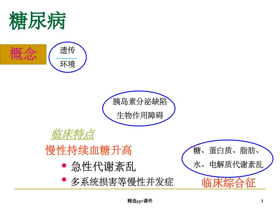 《糖尿病中医辨治》PPT课件