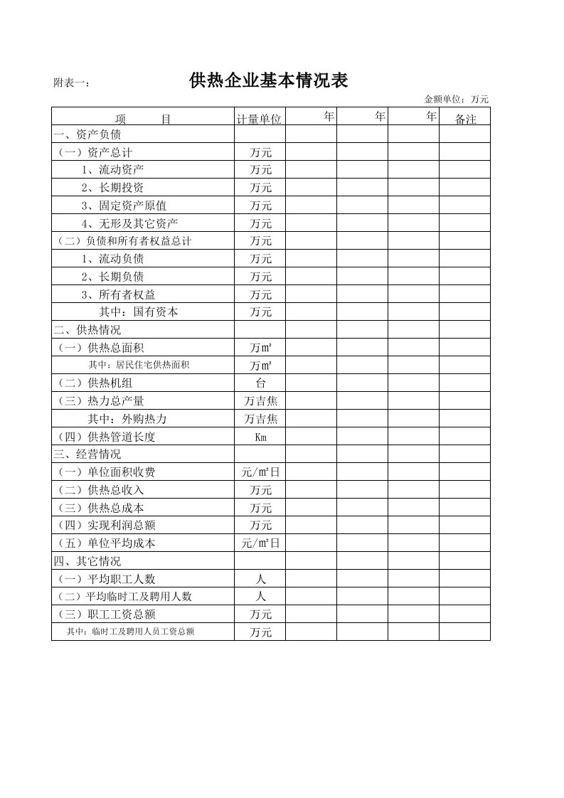 供热企业基本情况表