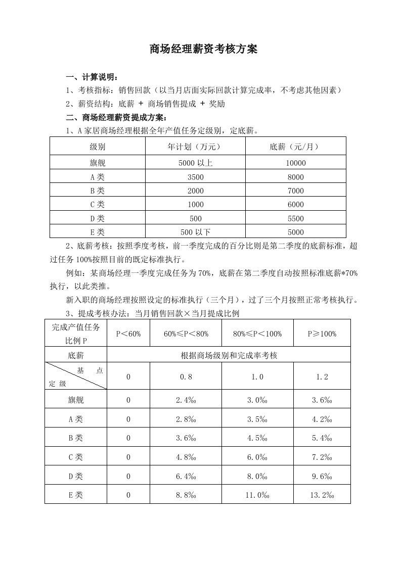 精品文档-商场经理薪资考核方案