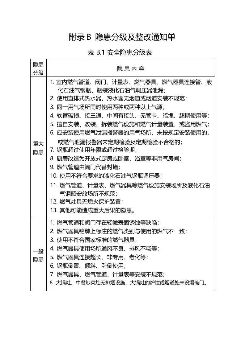 燃气用户设施安全隐患分级及整改通知单