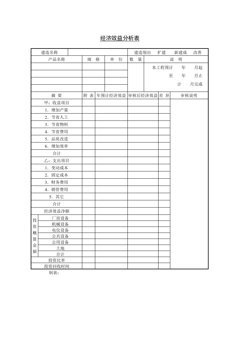 【管理精品】C080109-经济效益分析表