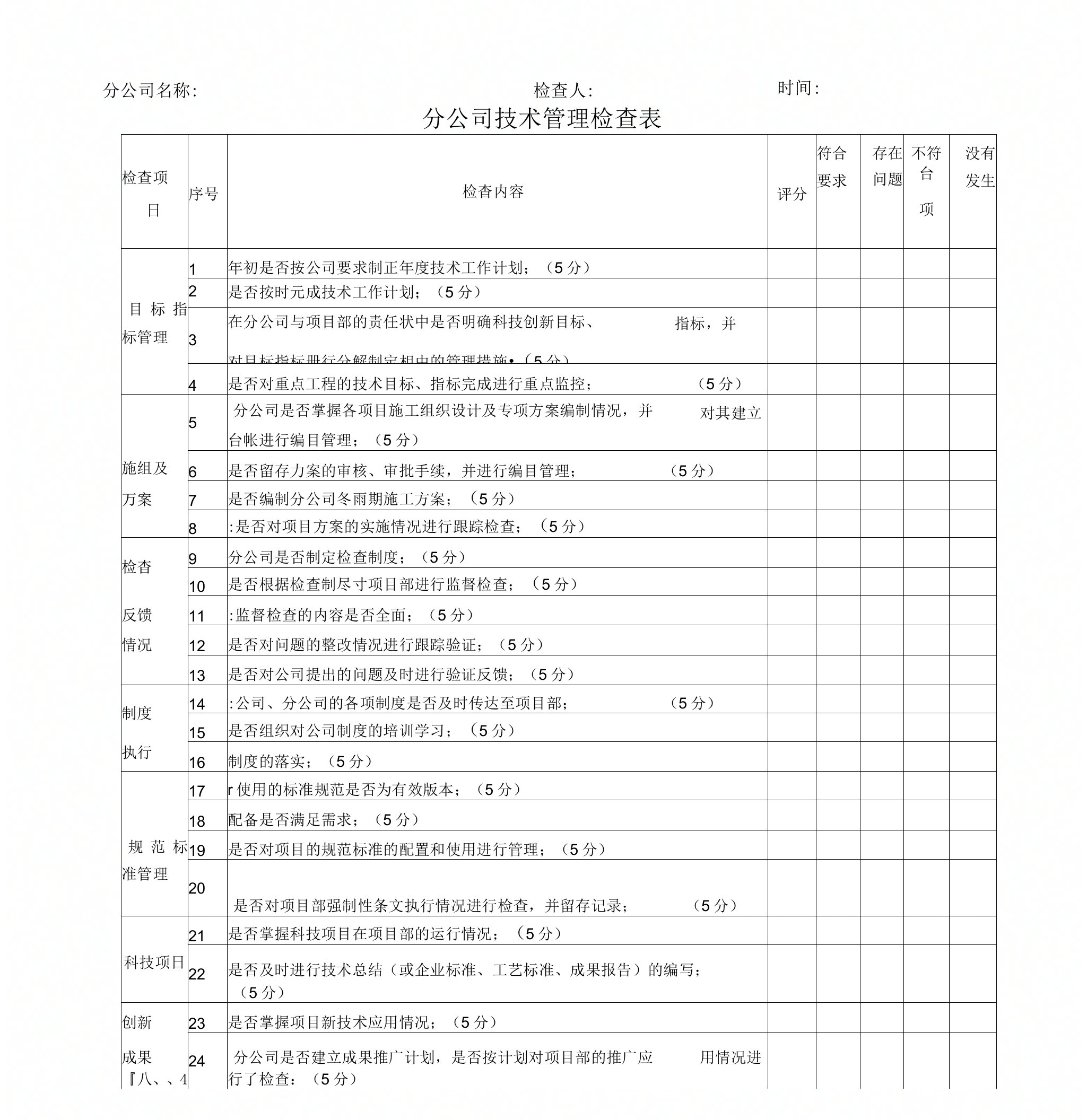 公司技术管理检查表