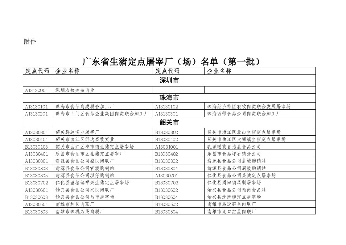 广东省生猪定点屠宰厂(场)名单(第一批)92