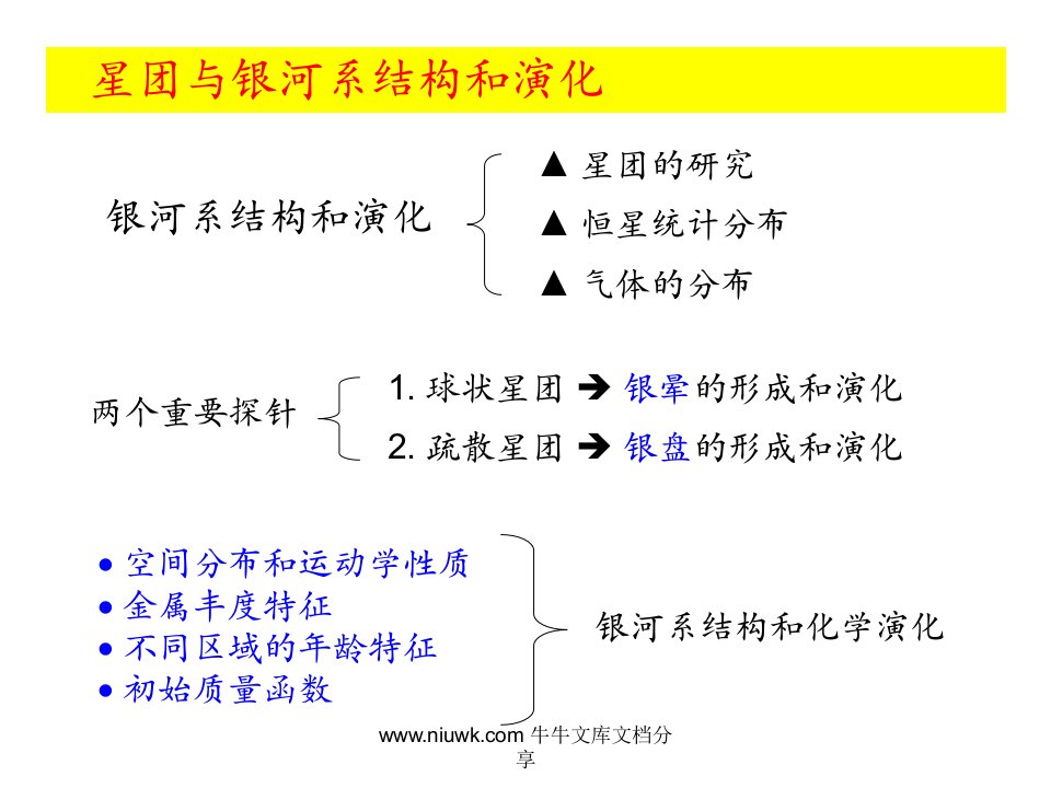 lamost与银河系疏散星团研究