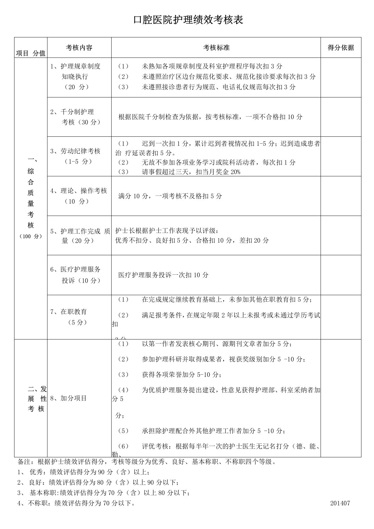 口腔医院护理绩效考核表