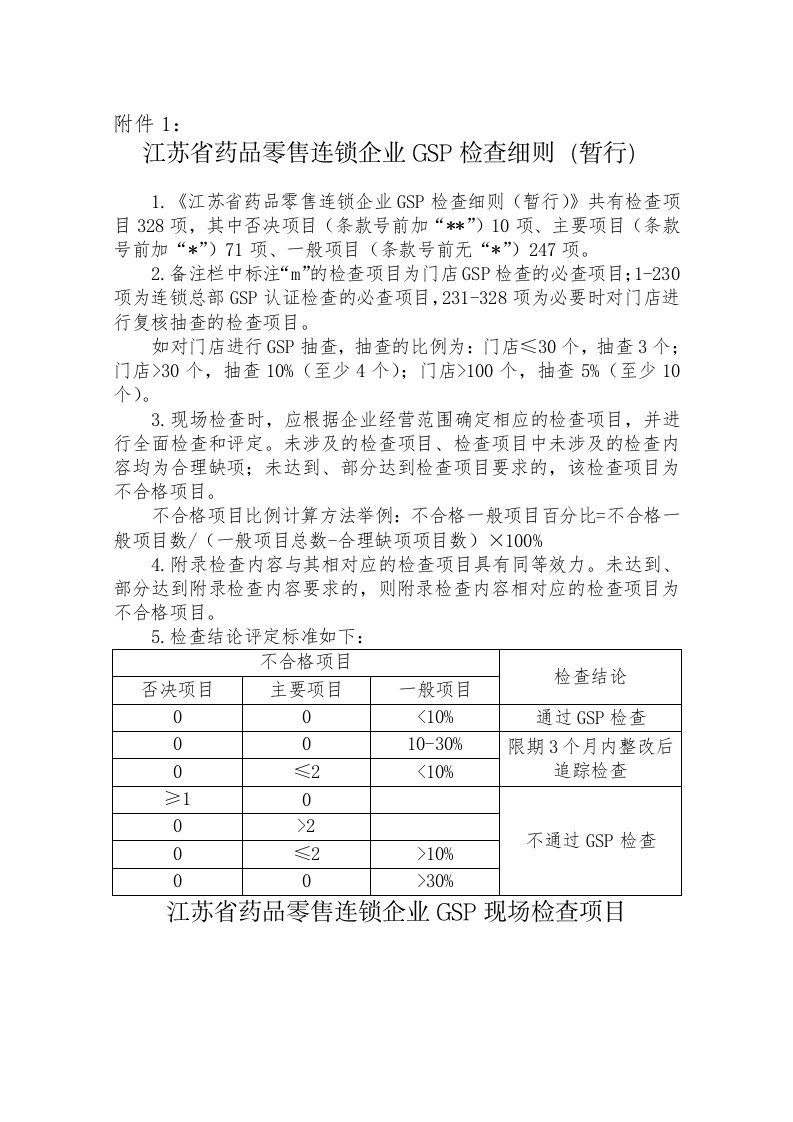 医疗行业-1401112号文件江苏省药品零售连锁企业GSP检查细则暂