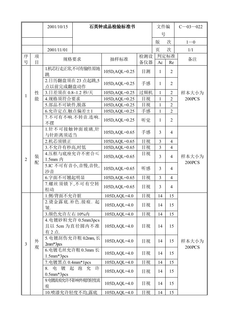 石英钟成品检验标准书