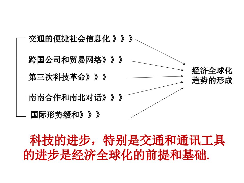 经济全球化及国际组织