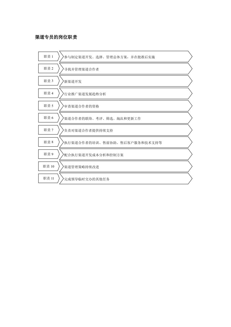 渠道专员的岗位职责