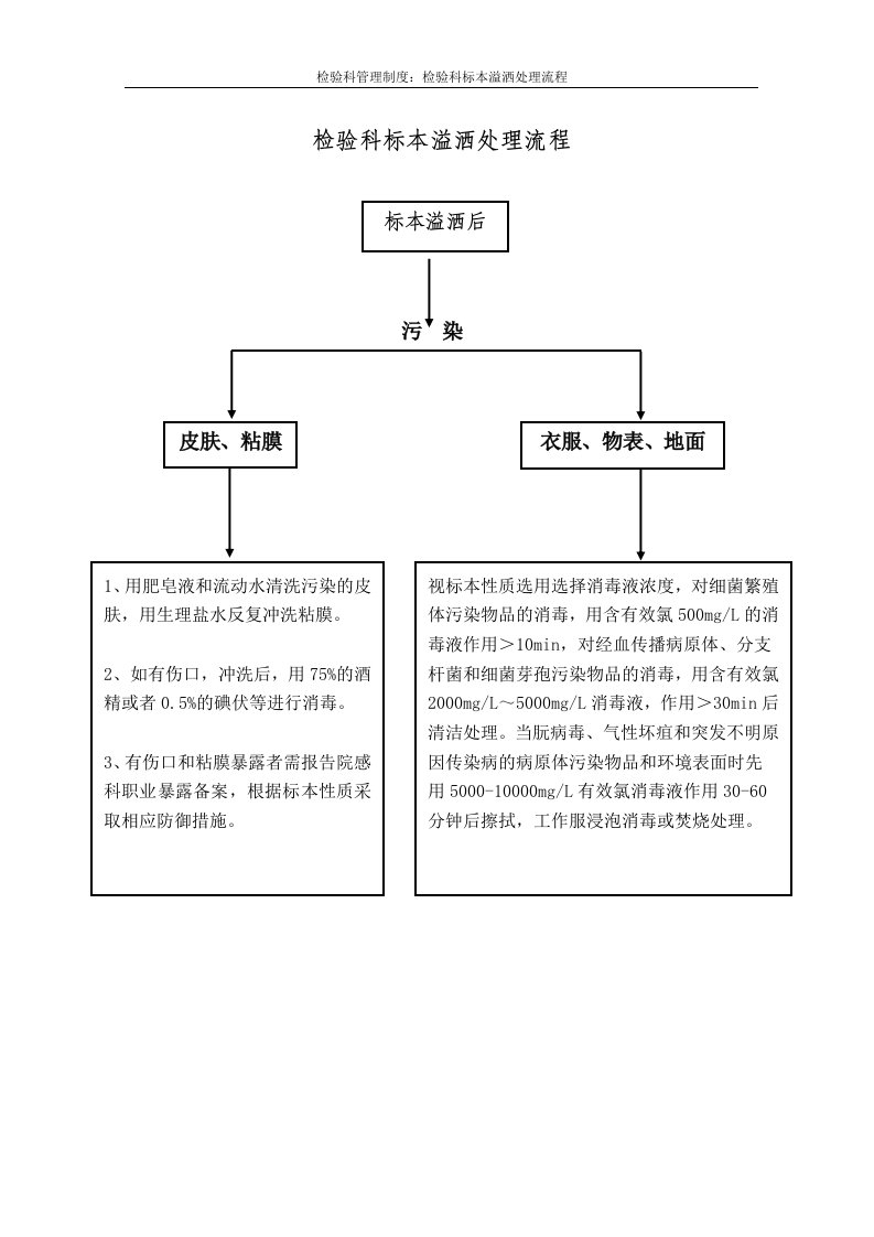 检验科标本溢洒处理流程图