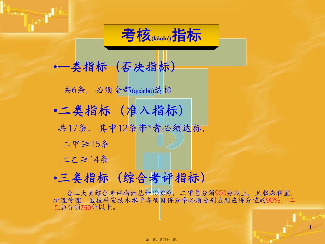 医学专题二级综合医院考核标准解读