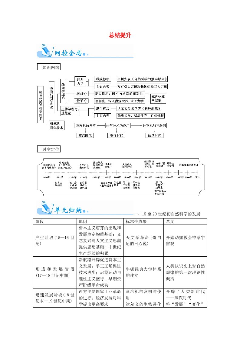 高考历史一轮复习