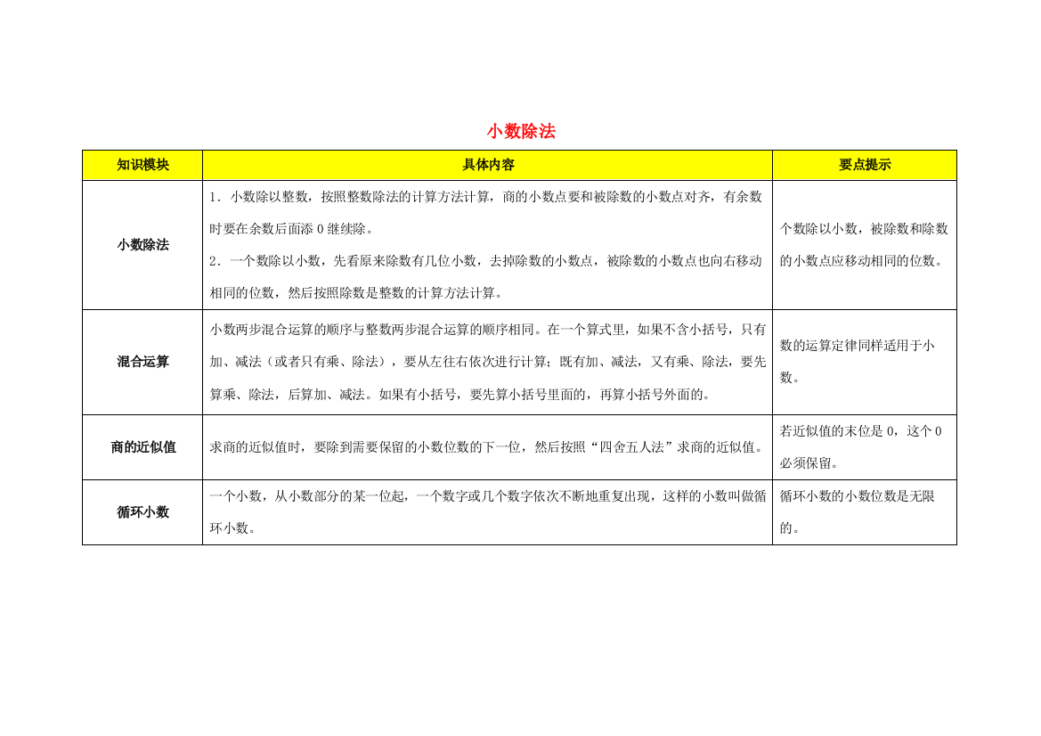 知识梳理：小数除法