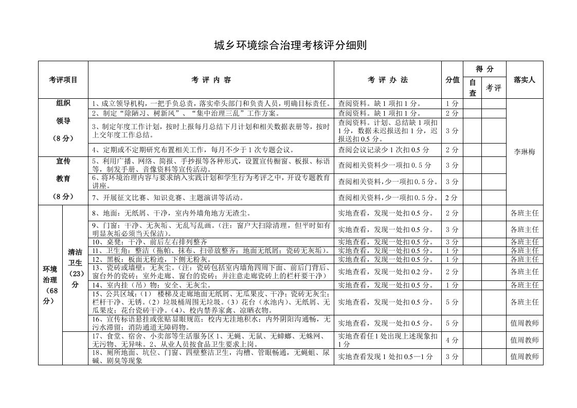 城乡环境综合治理考核评分细则