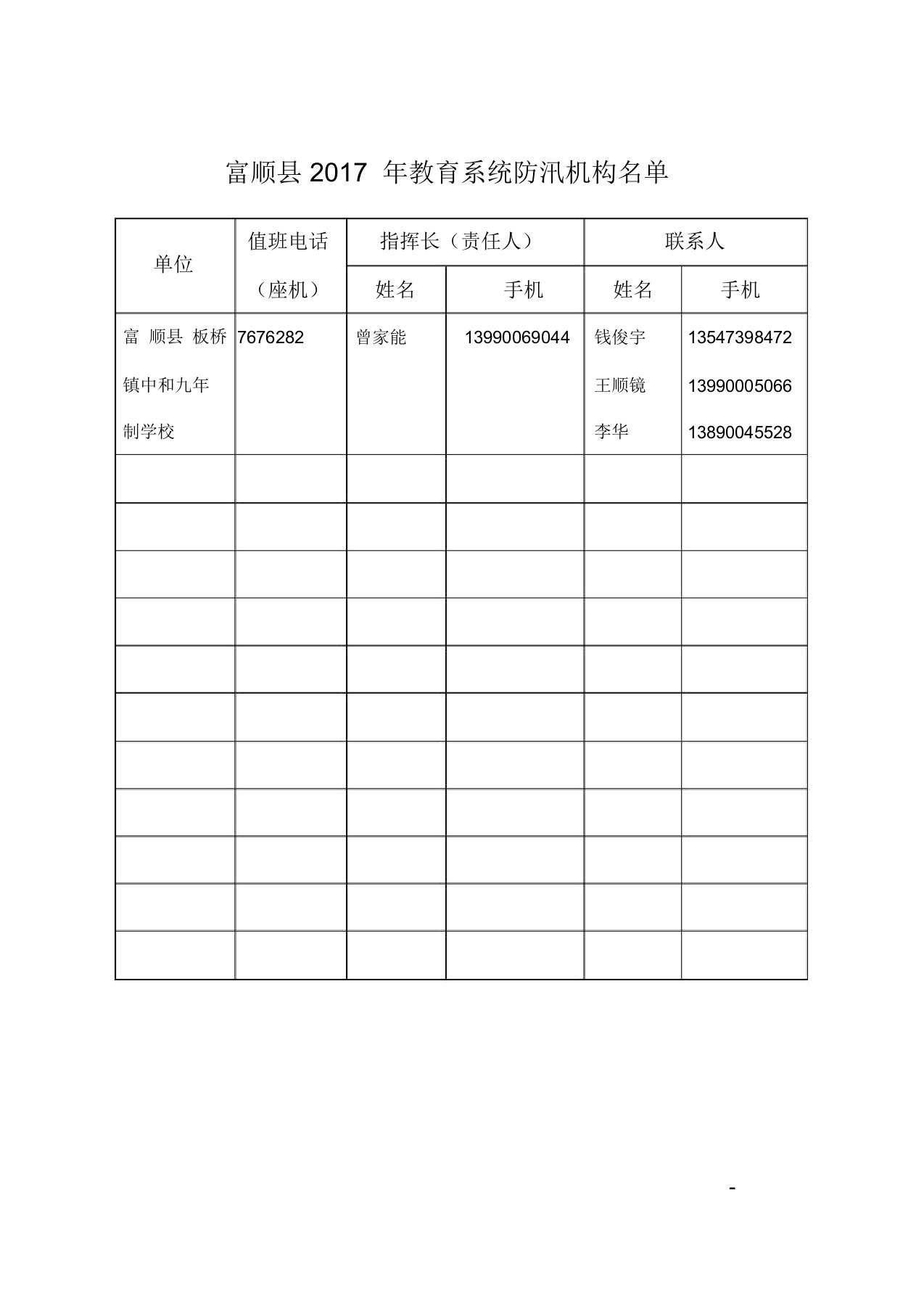 中和2017年学校汛期安全检查表