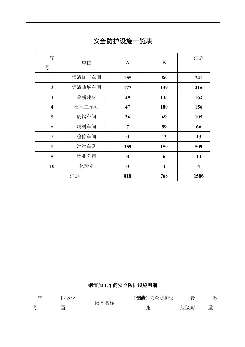 安全防护设施表