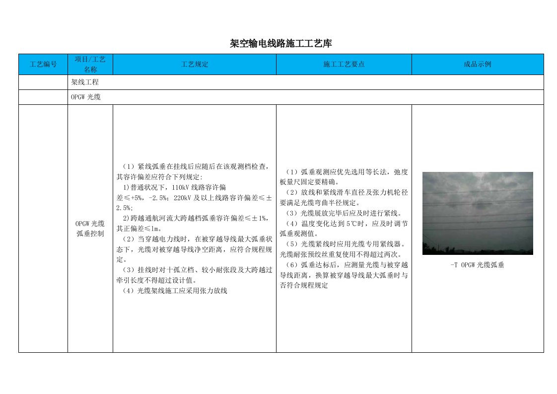 OPGW光缆综合项目施工基本工艺