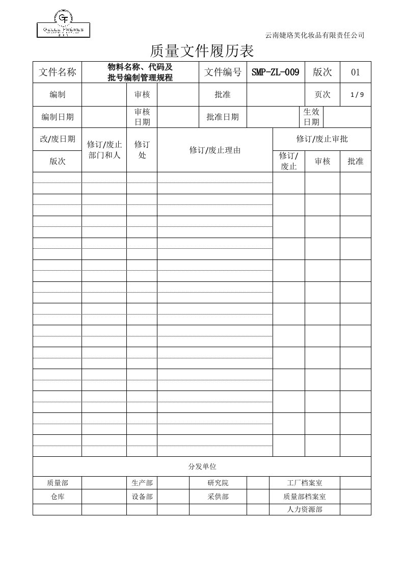 SMP-ZL-009物料名称、代码及批号编制管理规程