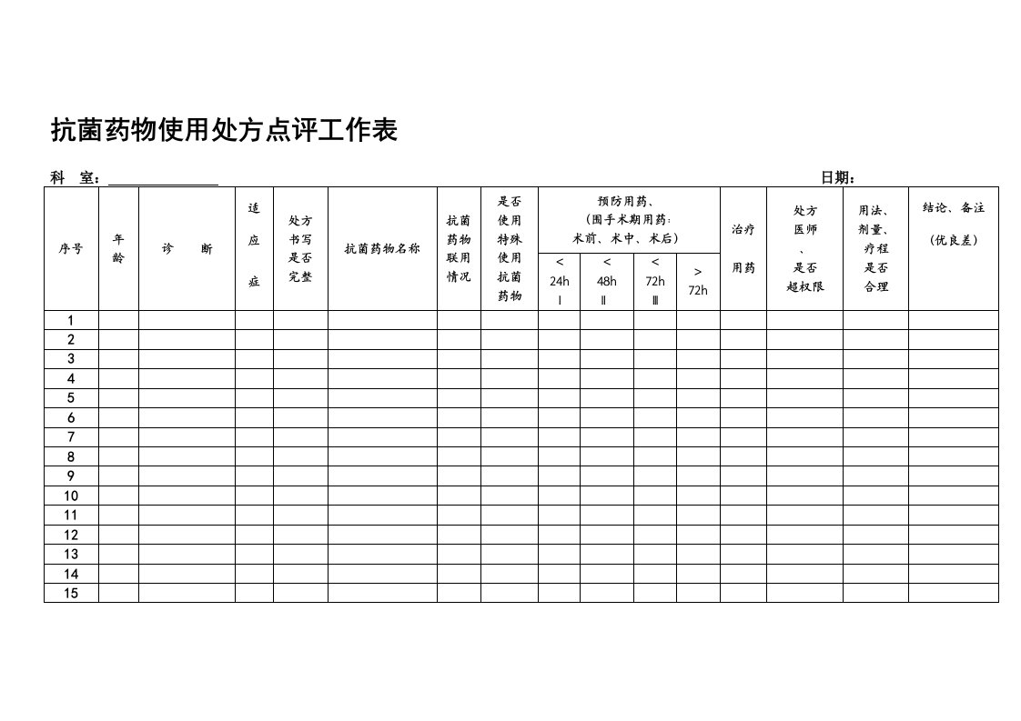 抗菌药物使用处方点评工作表