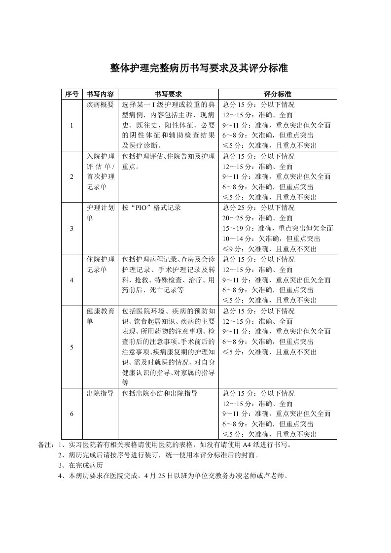 整体护理完整病历书写要求及其评分标准