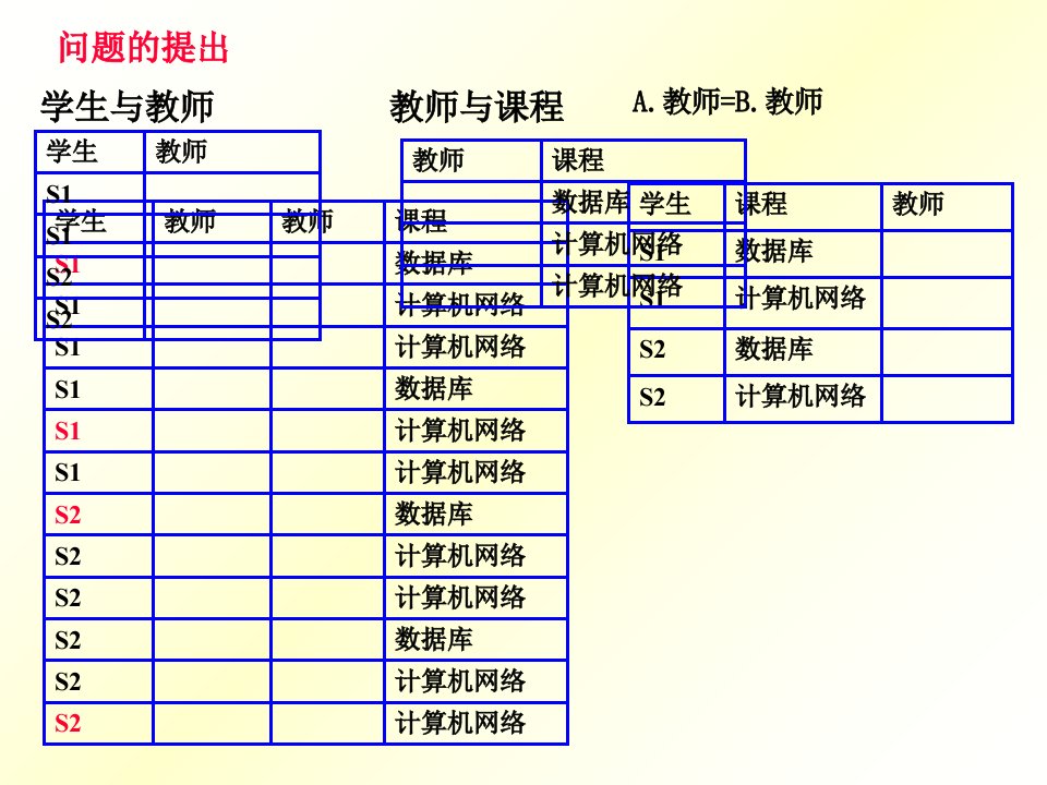 多表查询