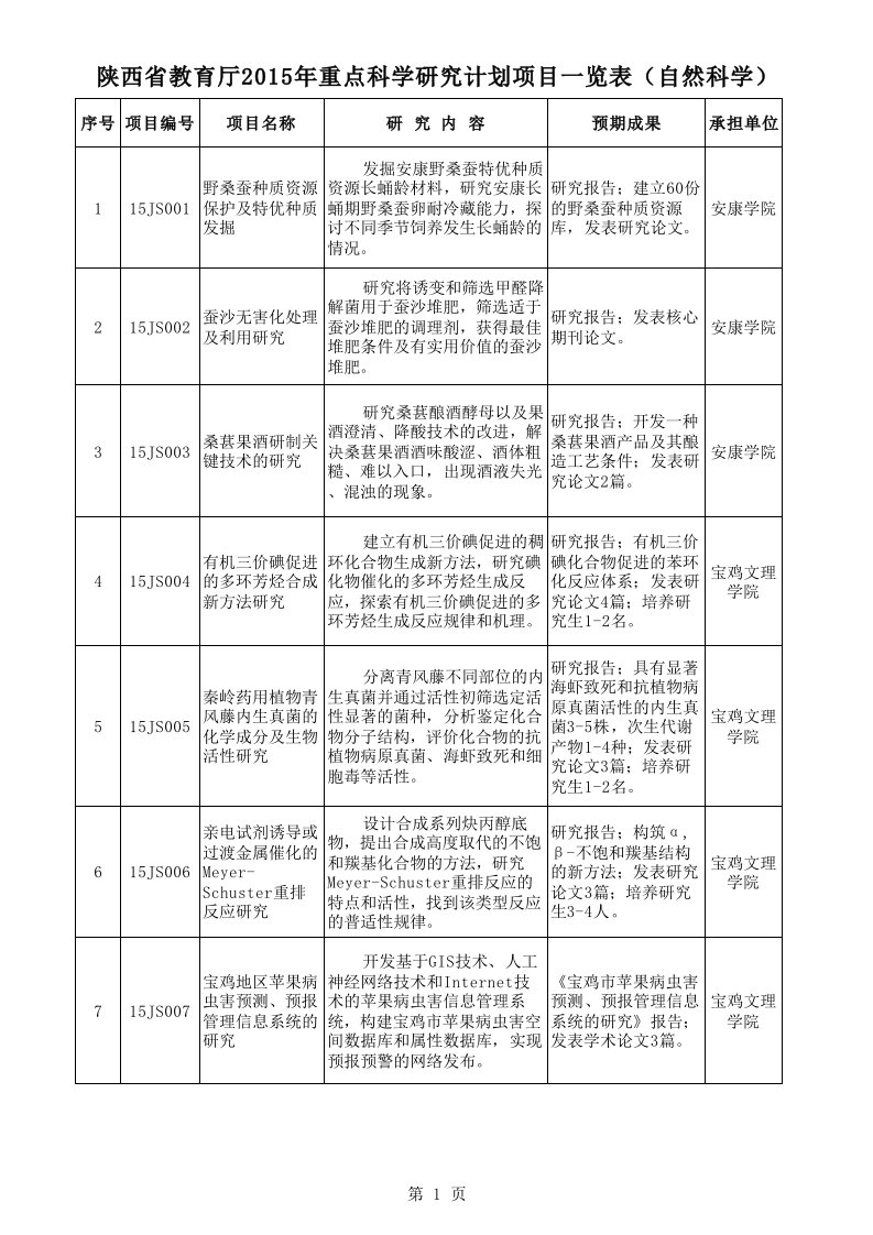 陕西省教育厅2015重点科学研究计划资料