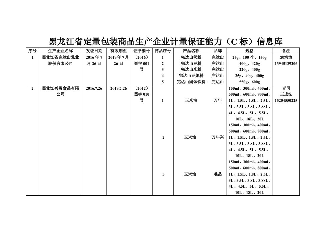 黑龙江定量包装商品生产企业计量保证能力C标信息库