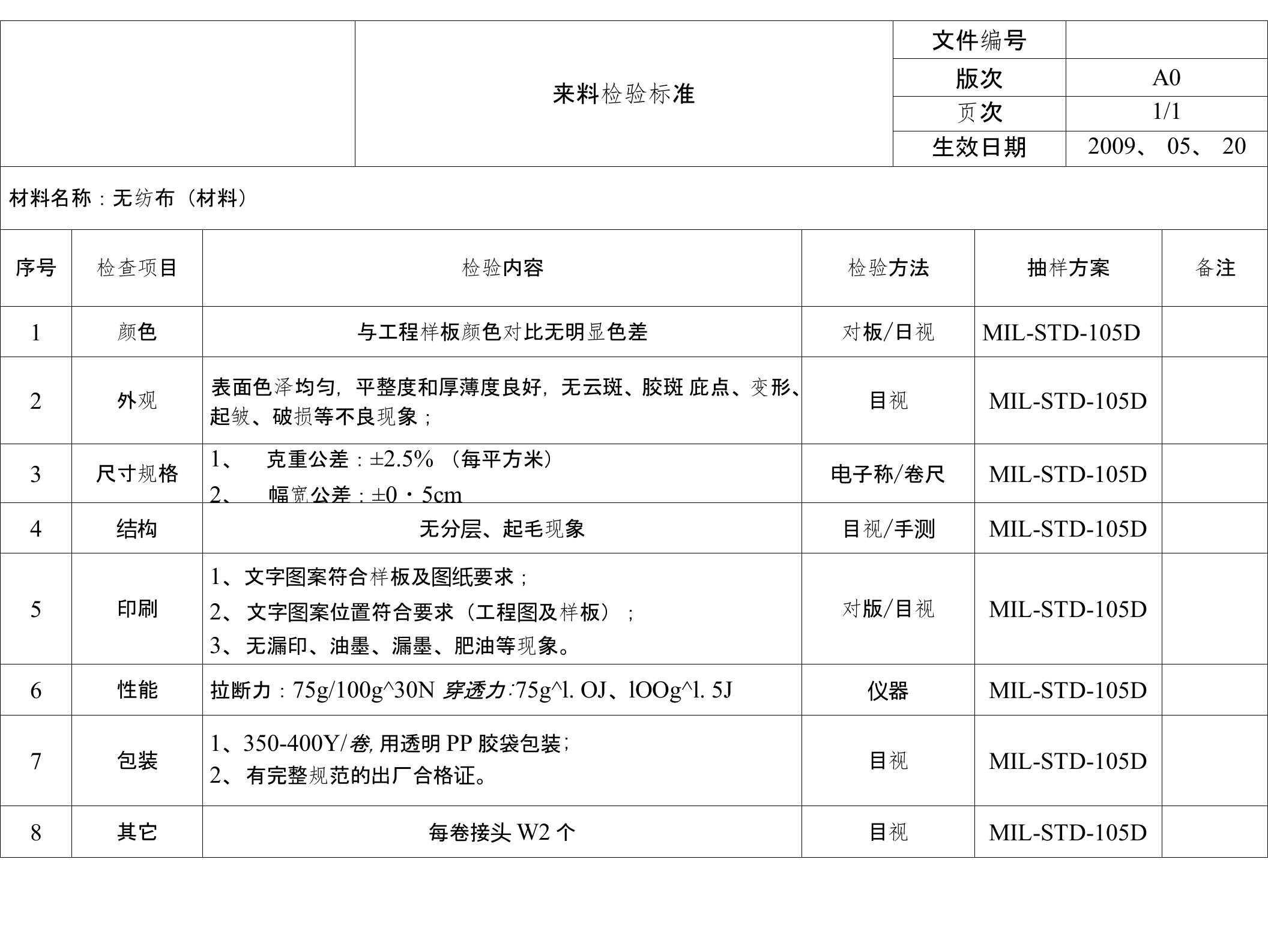 无纺布行业来料检验标准