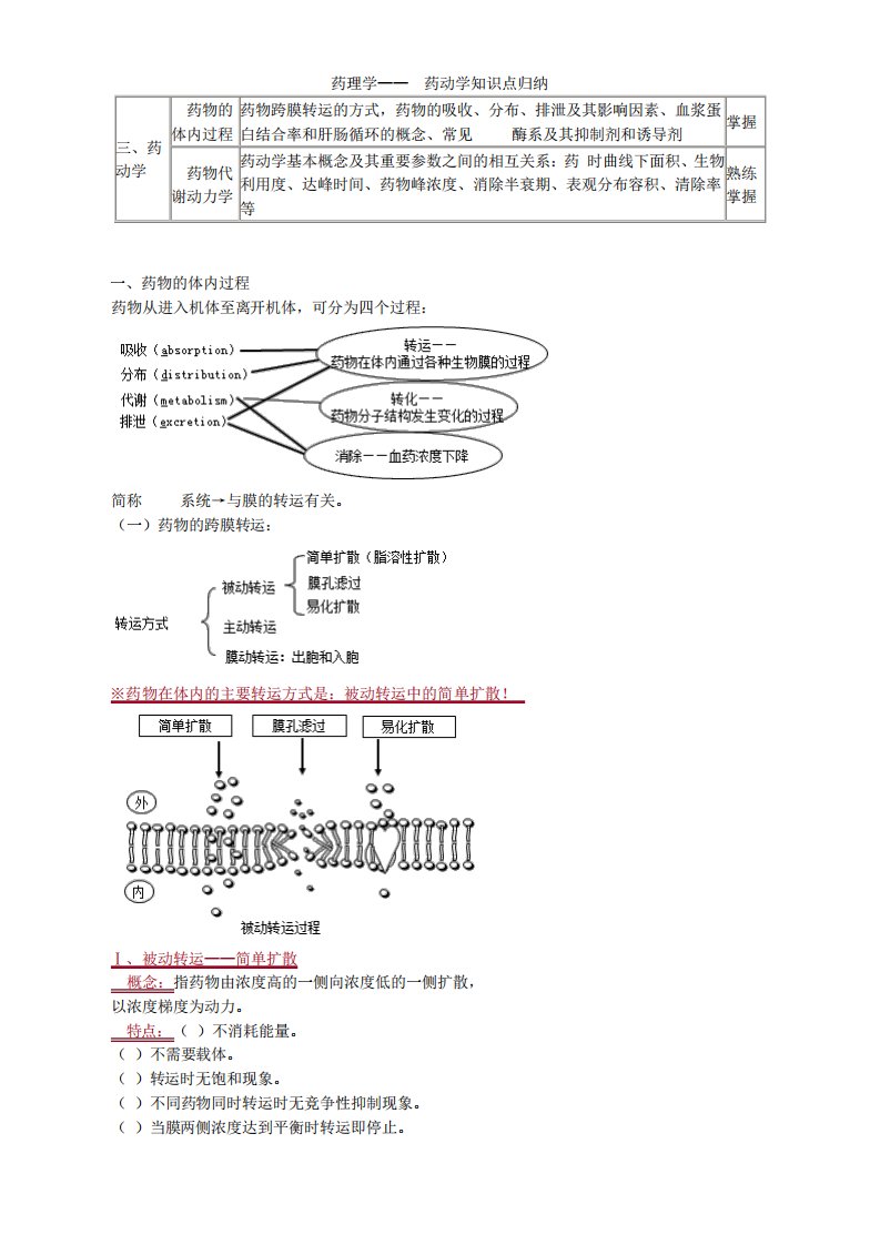 药理学——