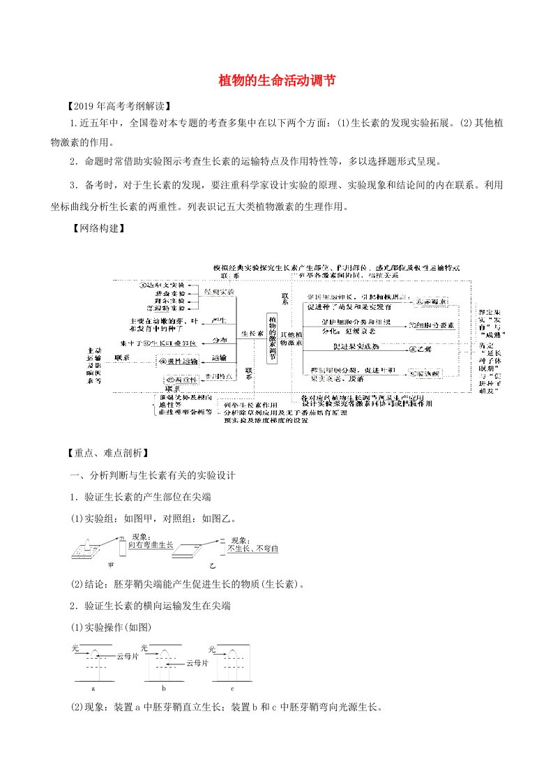 2019年高考生物考纲解读与热点难点突破专题11植物的生命活动调节教学案