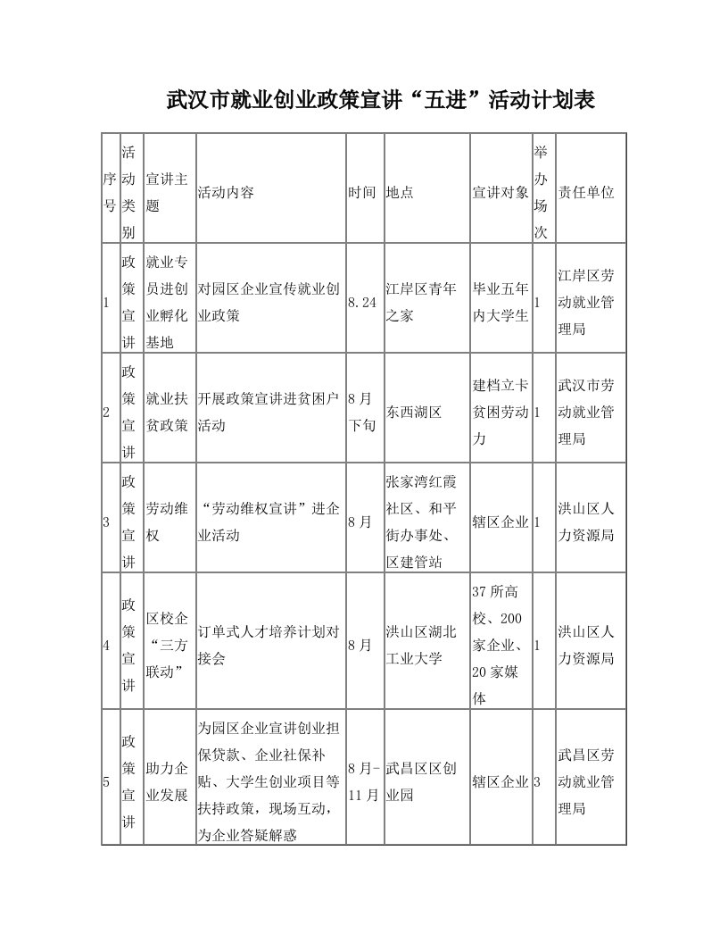 武汉就业创业政策宣讲五进活动计划表