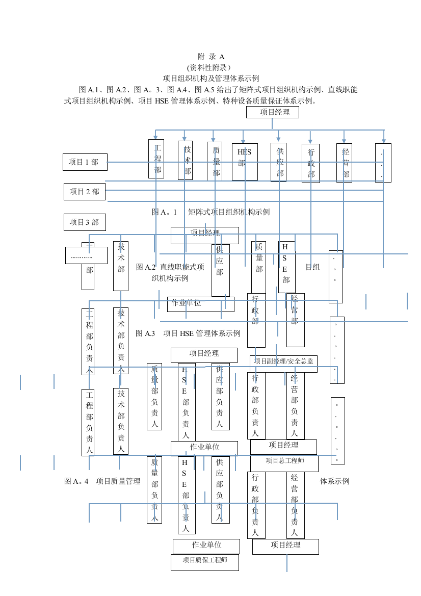 石油化工建设工程项目施工技术文件编制规范