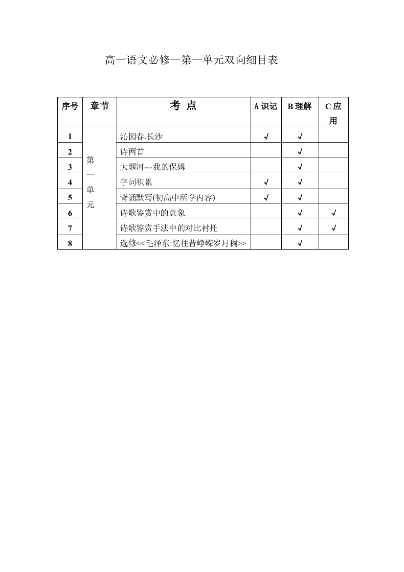 （中小学资料）高一语文必修一第一单元双向细目表