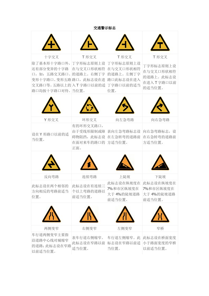 交通标志图文解说汇编