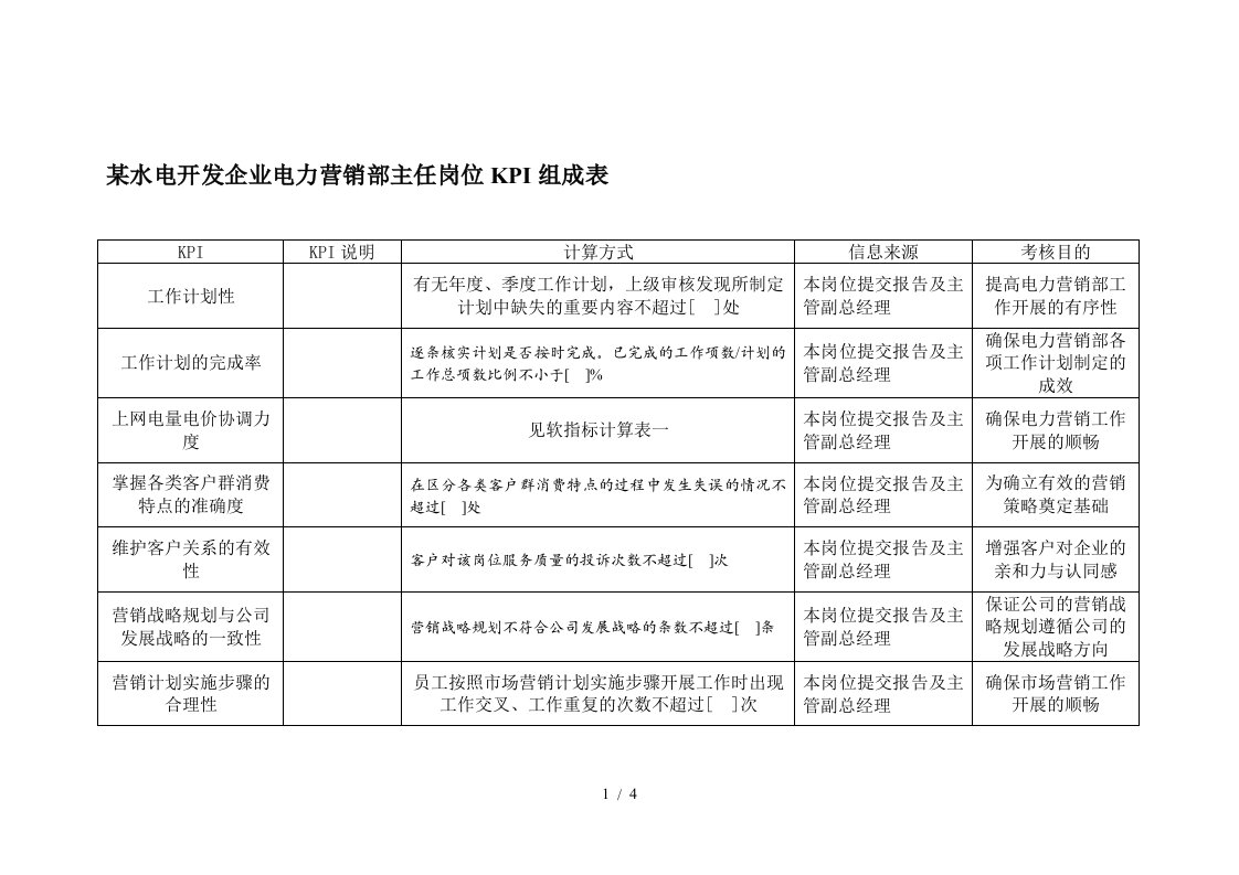 某水电开发企业电力营销部主任岗位kpi组成表