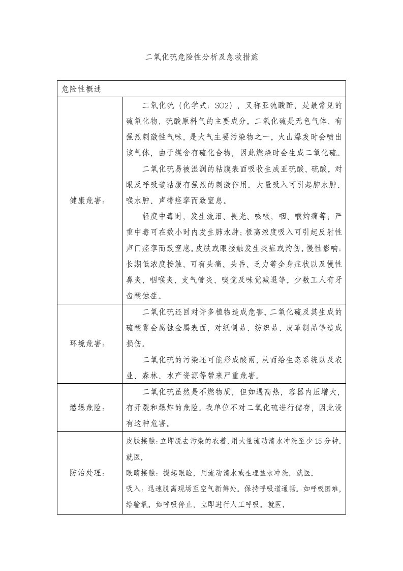 二氧化硫危险性分析及急救措施