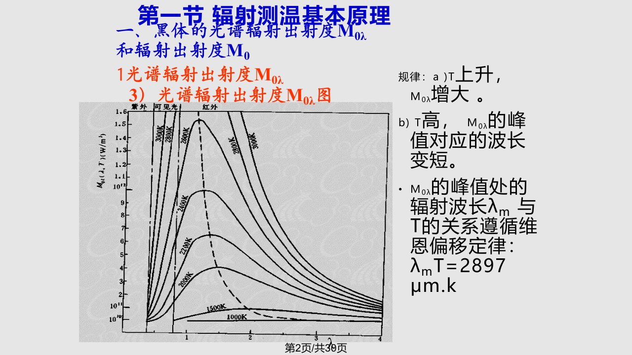 第4章非接触测温