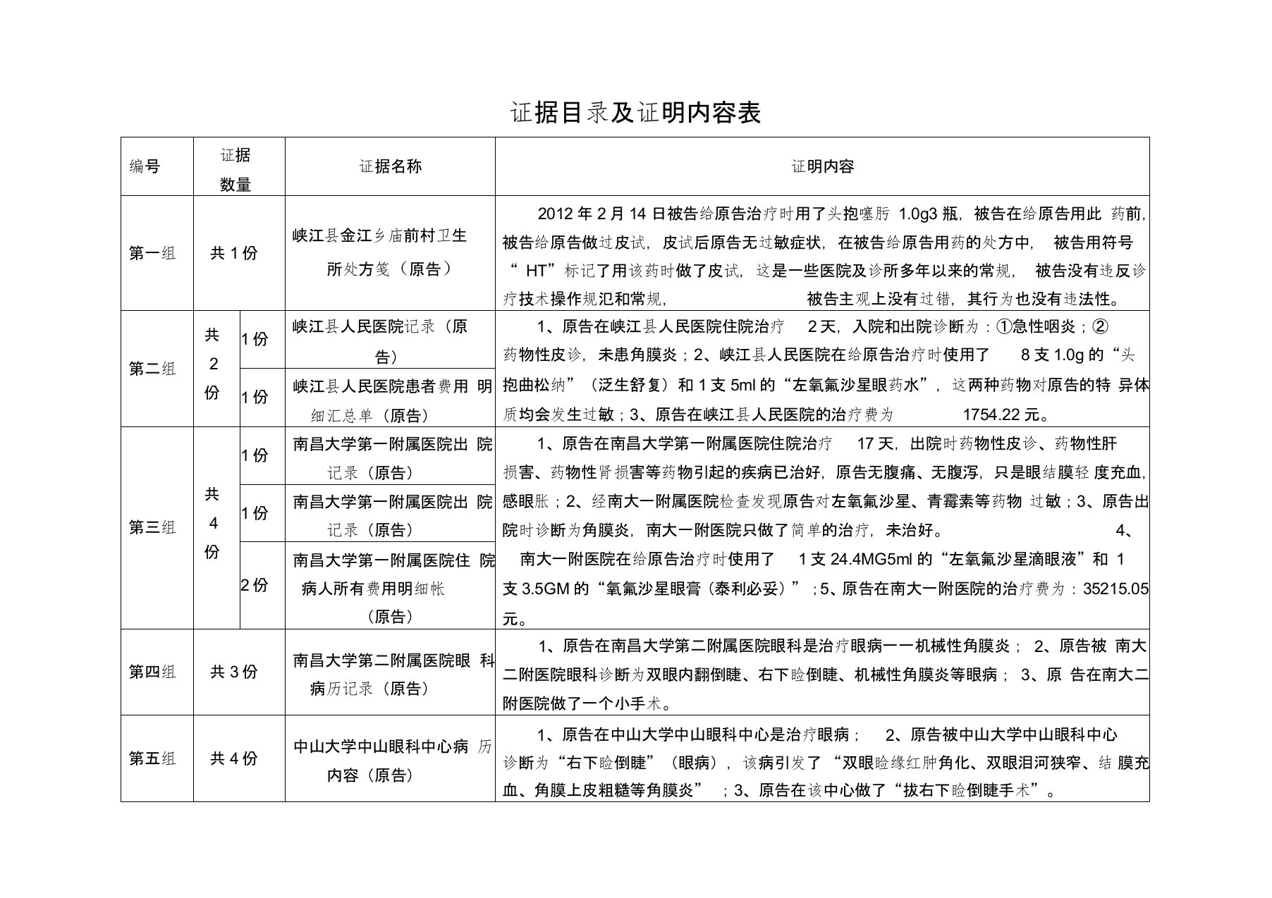 (完整word版)证据目录及证明内容表