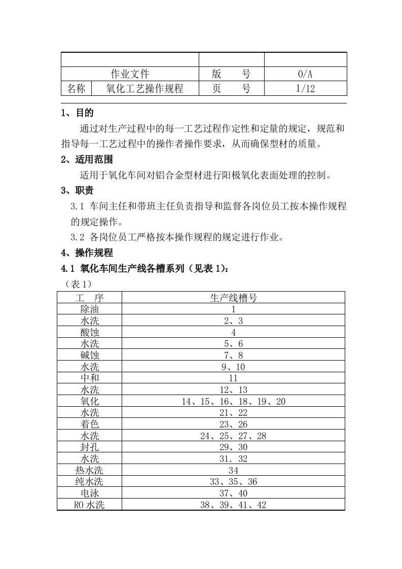 铝型材阳极氧化工艺操作规程