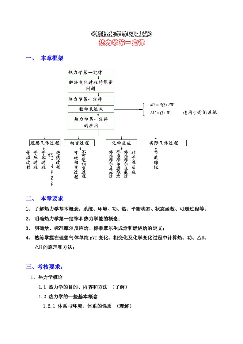 物理化学-知识点总结