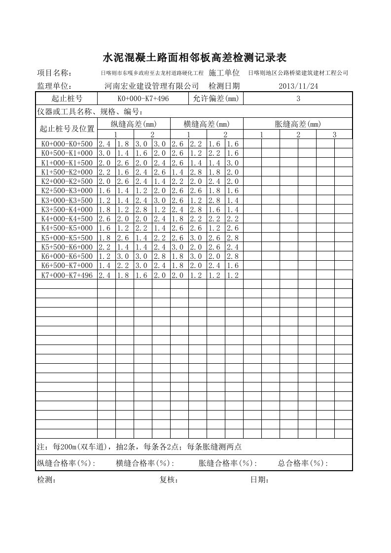 相邻板高差-路面1