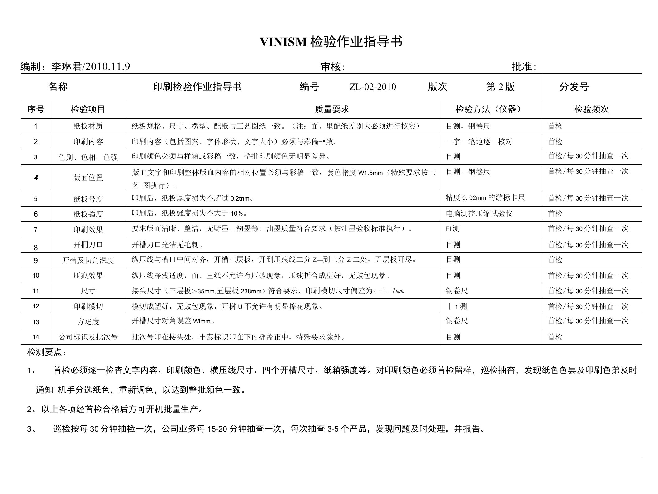 纸箱厂检验指导