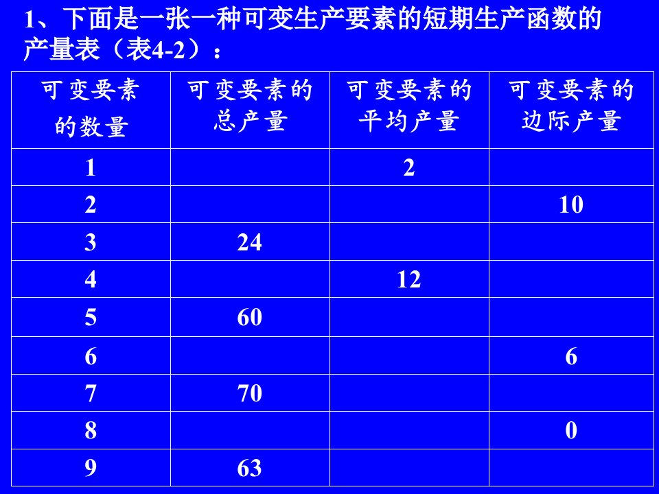 微观经济第四章课后习题