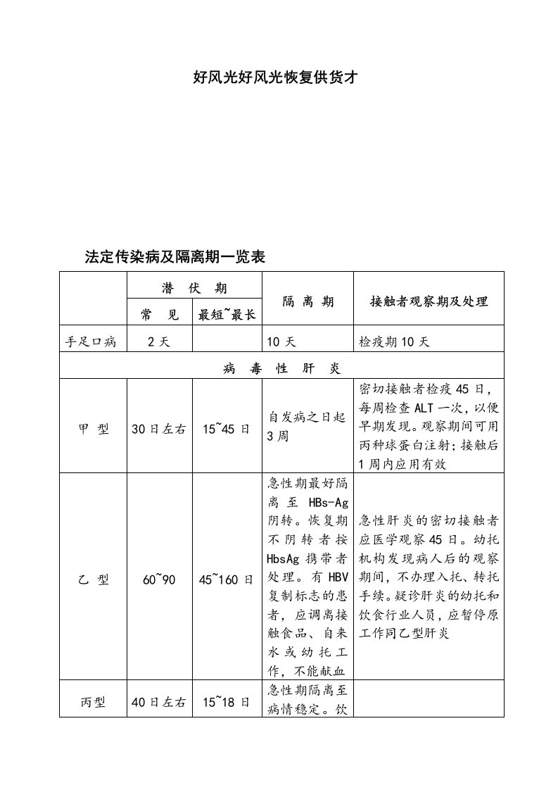 法定传染病及隔离期一览表