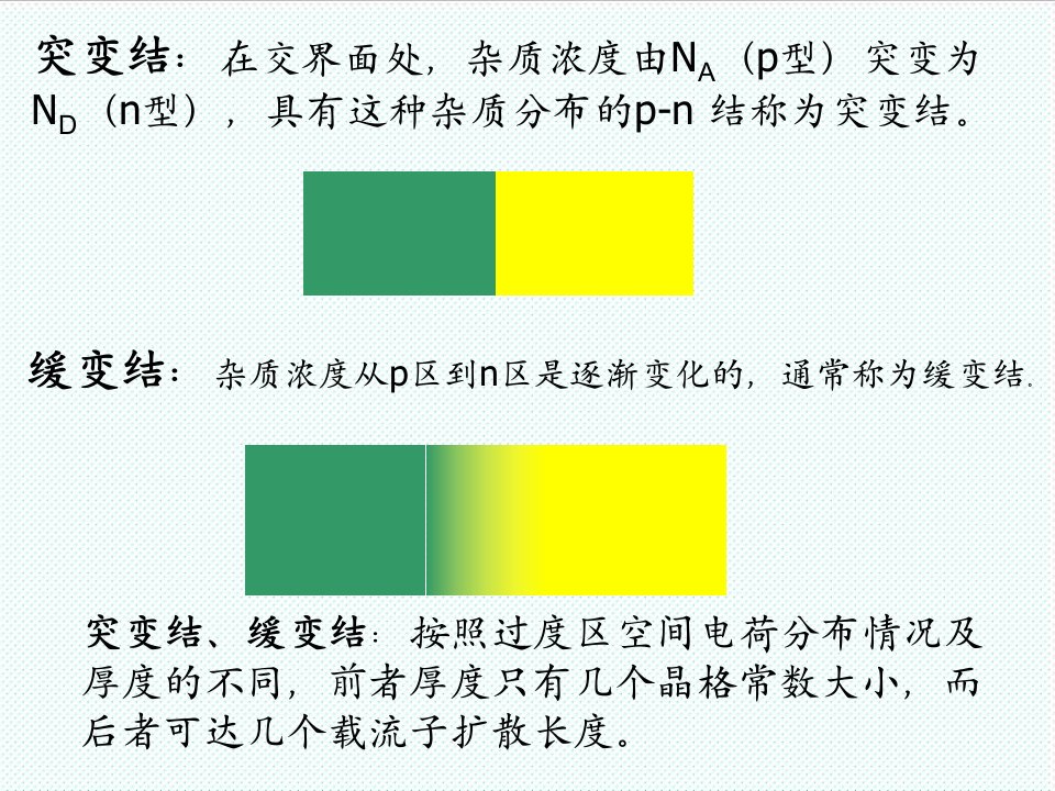 电子行业-半导体光电子学第2章异质结