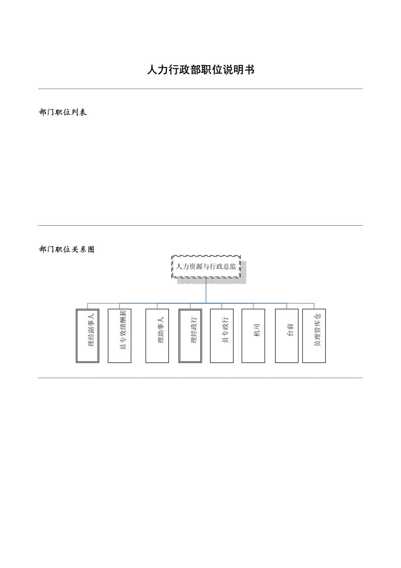 人力行政部岗位说明书