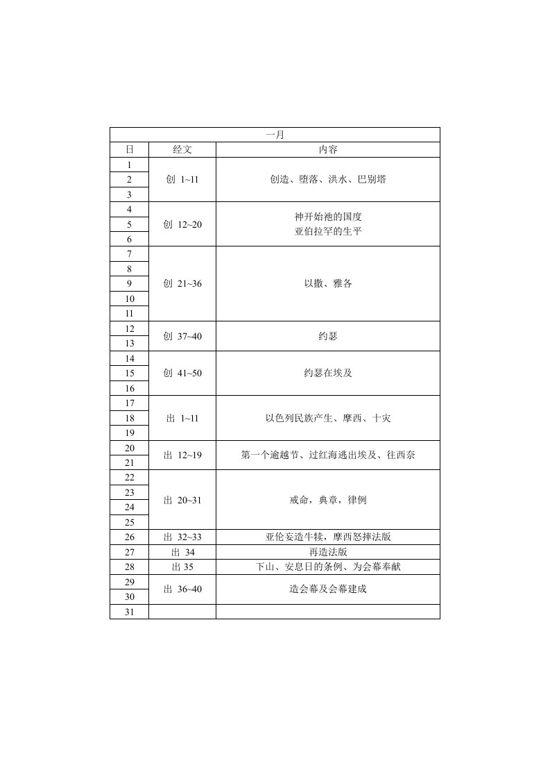 圣经年代顺序读经表