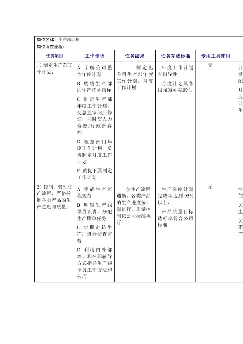 鞋业生产部工作规范