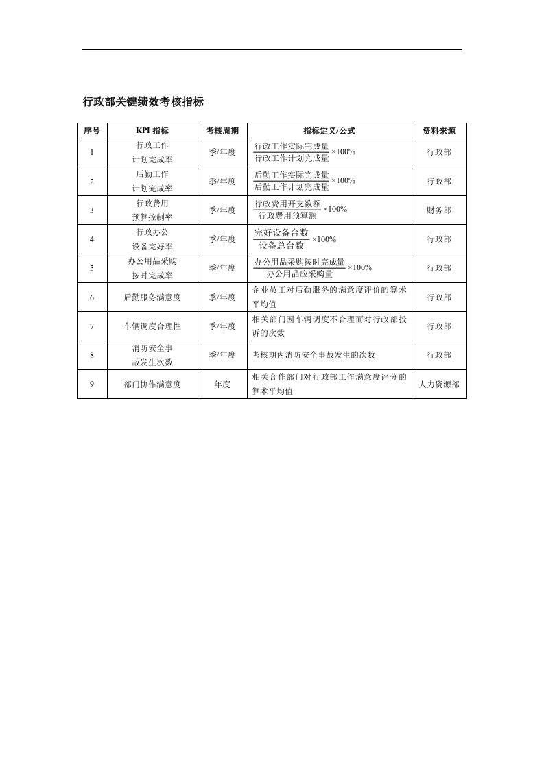 【管理精品】行政部关键绩效考核指标