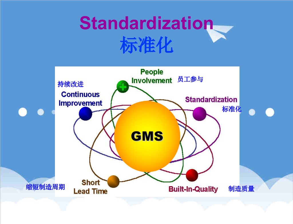 管理制度-通用大宇标准化培训教材